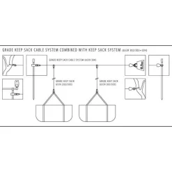 Strategy Grade Saftey Keepsack Cable System