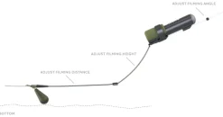 Westin Bottom Fishing Kit For Escape Cam